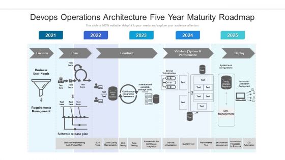 Devops Operations Architecture Five Year Maturity Roadmap Graphics