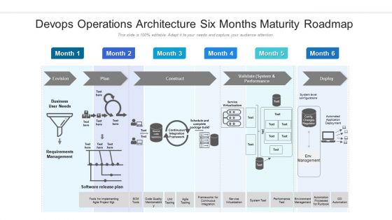 Devops Operations Architecture Six Months Maturity Roadmap Ideas
