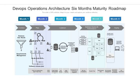 Devops Operations Architecture Six Months Maturity Roadmap Sample