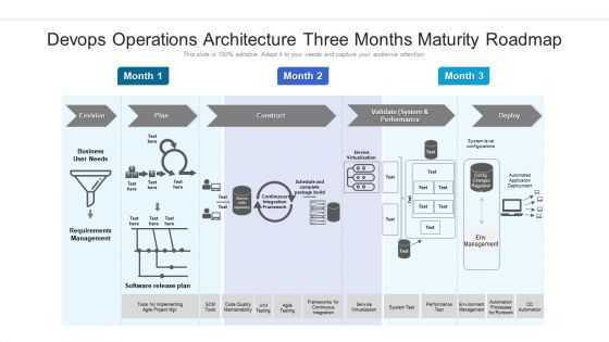 Devops Operations Architecture Three Months Maturity Roadmap Icons