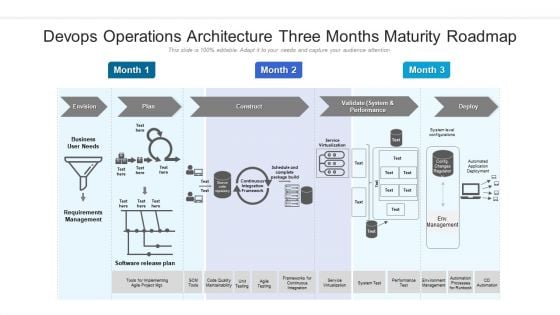 Devops Operations Architecture Three Months Maturity Roadmap Mockup