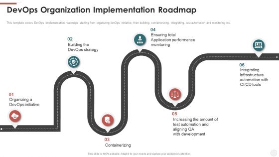 Devops Organization Implementation Roadmap Ppt Diagram Images PDF Devops Organization Implementation Roadmap Ppt Diagram Images PDF