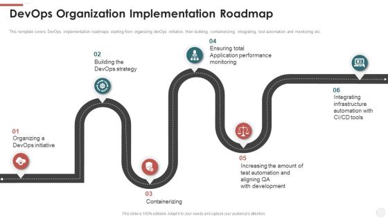 Devops Organization Implementation Roadmap Ppt Diagram Images PDF