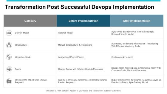 Devops Ppt PowerPoint Presentation Complete Deck With Slides Slide12