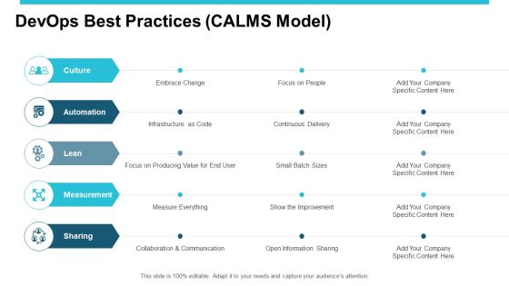 Devops Ppt PowerPoint Presentation Complete Deck With Slides Slide04