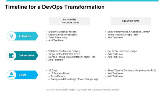 Devops Ppt PowerPoint Presentation Complete Deck With Slides Slide07