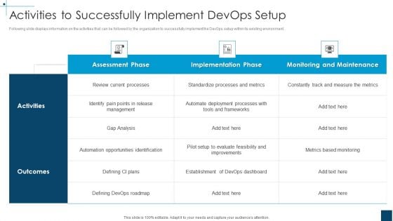 Devops Principles For Hybrid Cloud IT Activities To Successfully Implement Devops Setup Guidelines PDF