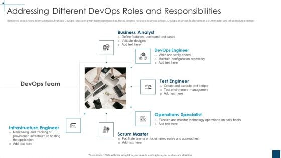 Devops Principles For Hybrid Cloud IT Addressing Different Devops Roles And Responsibilities Infographics PDF