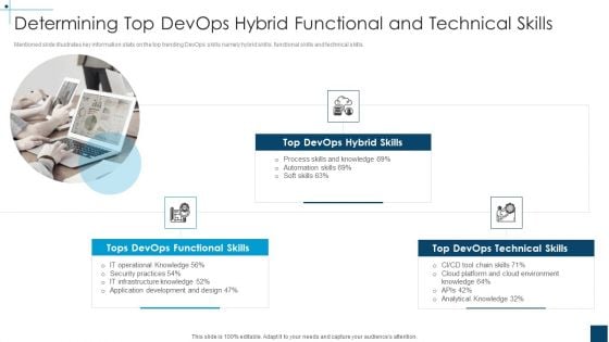 Devops Principles For Hybrid Cloud IT Determining Top Devops Hybrid Functional And Technical Skills Themes PDF