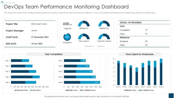 Devops Principles For Hybrid Cloud IT Devops Team Performance Monitoring Dashboard Infographics PDF