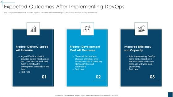 Devops Principles For Hybrid Cloud IT Expected Outcomes After Implementing Devops Structure PDF