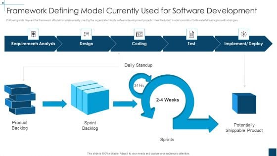 Devops Principles For Hybrid Cloud IT Framework Defining Model Currently Used For Software Development Ideas PDF