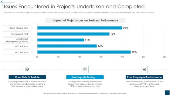 Devops Principles For Hybrid Cloud IT Issues Encountered In Projects Undertaken And Completed Ideas PDF