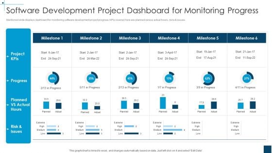 Devops Principles For Hybrid Cloud IT Software Development Project Dashboard For Monitoring Progress Themes PDF