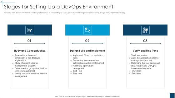 Devops Principles For Hybrid Cloud IT Stages For Setting Up A Devops Environment Demonstration PDF