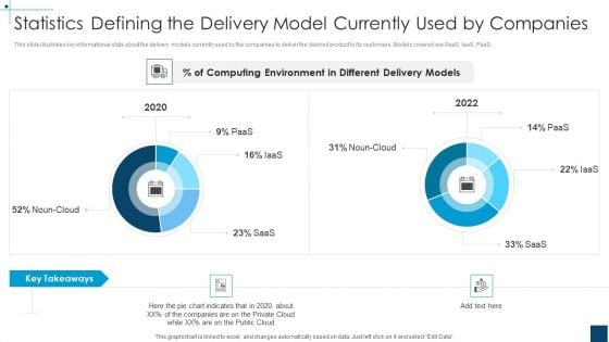 Devops Principles For Hybrid Cloud IT Statistics Defining The Delivery Model Currently Used By Companies Professional PDF