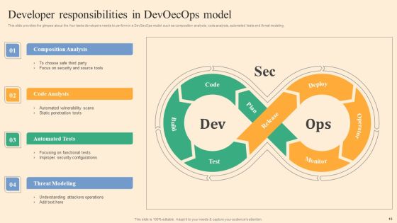 Devops Process Flow Ppt PowerPoint Presentation Complete Deck With Slides Slide13