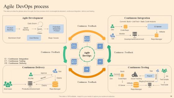 Devops Process Flow Ppt PowerPoint Presentation Complete Deck With Slides Slide16