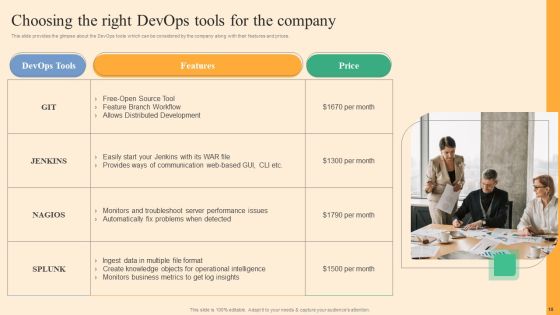 Devops Process Flow Ppt PowerPoint Presentation Complete Deck With Slides Slide18