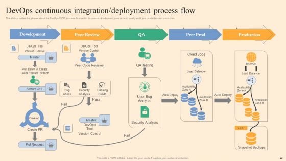 Devops Process Flow Ppt PowerPoint Presentation Complete Deck With Slides