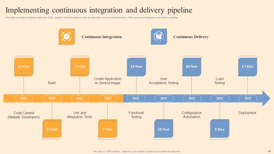 Devops Process Flow Ppt PowerPoint Presentation Complete Deck With Slides Slide23