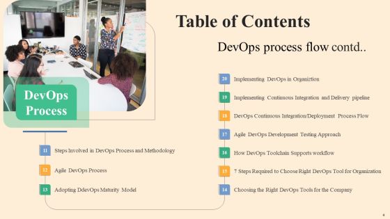 Devops Process Flow Ppt PowerPoint Presentation Complete Deck With Slides Slide04