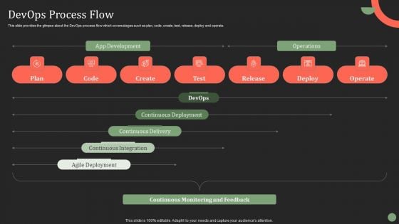 Devops Process Flow Ppt PowerPoint Presentation File Outline PDF