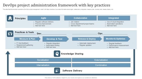 Devops Project Administration Framework With Key Practices Inspiration PDF