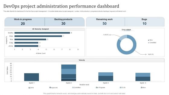 Devops Project Administration Performance Dashboard Themes PDF