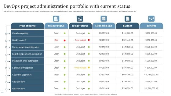 Devops Project Administration Portfolio With Current Status Slides PDF