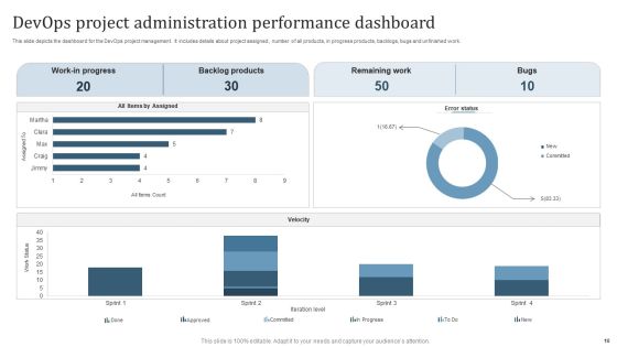 Devops Project Administration Ppt PowerPoint Presentation Complete Deck With Slides Slide10