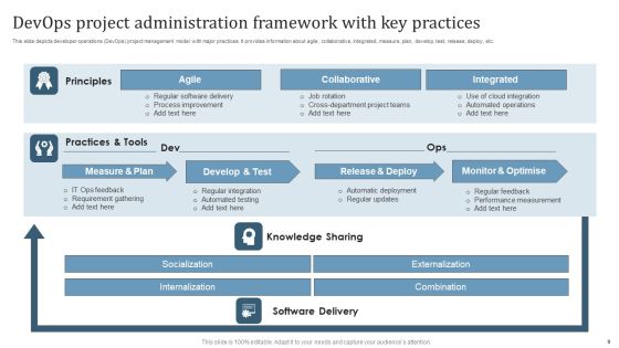 Devops Project Administration Ppt PowerPoint Presentation Complete Deck With Slides Slide09