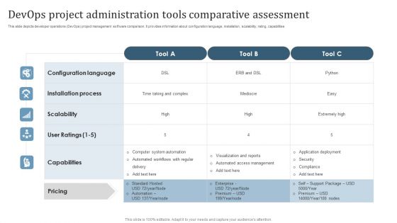 Devops Project Administration Tools Comparative Assessment Demonstration PDF