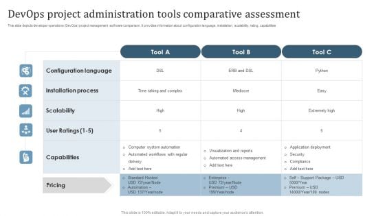 Devops Project Administration Tools Comparative Assessment Demonstration PDF Devops Project Administration Tools Comparative Assessment Demonstration PDF
