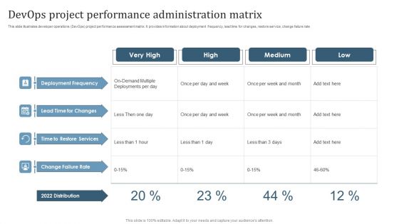 Devops Project Performance Administration Matrix Mockup PDF