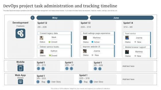 Devops Project Task Administration And Tracking Timeline Slides PDF