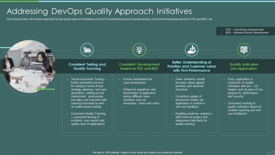 Devops Quality Assurance And Testing To Improve Speed And Quality IT Addressing Devops Quality Approach Portrait PDF