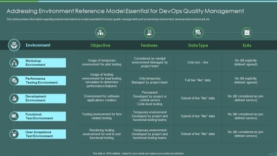 Devops Quality Assurance And Testing To Improve Speed And Quality IT Addressing Environment Reference Brochure PDF