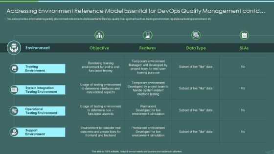 Devops Quality Assurance And Testing To Improve Speed And Quality IT Addressing Environment Reference Model Summary PDF