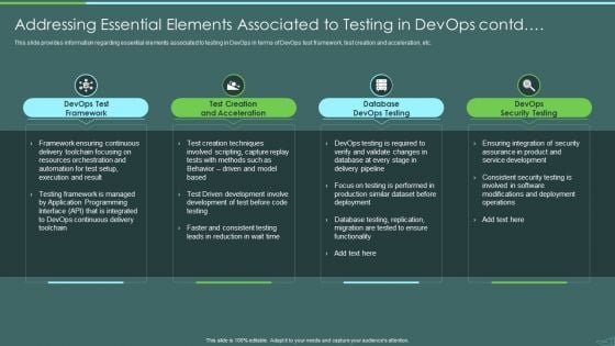 Devops Quality Assurance And Testing To Improve Speed And Quality IT Addressing Essential Elements Pictures PDF