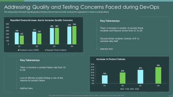 Devops Quality Assurance And Testing To Improve Speed And Quality IT Addressing Quality And Testing Slides PDF