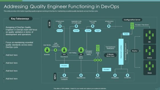 Devops Quality Assurance And Testing To Improve Speed And Quality IT Addressing Quality Engineer Graphics PDF