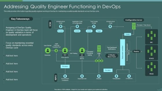 Devops Quality Assurance And Testing To Improve Speed And Quality IT Addressing Quality Engineer Graphics PDF Devops Quality Assurance And Testing To Improve Speed And Quality IT Addressing Quality Engineer Graphics PDF