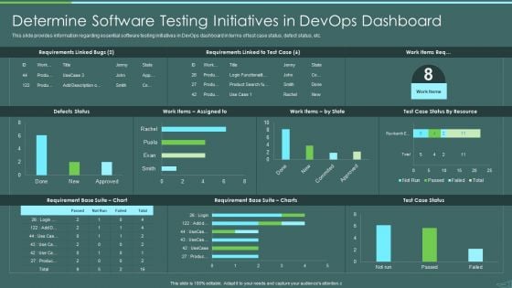 Devops Quality Assurance And Testing To Improve Speed And Quality IT Determine Software Testing Topics PDF