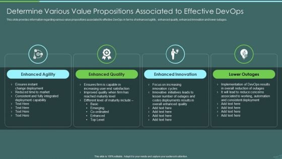 Devops Quality Assurance And Testing To Improve Speed And Quality IT Determine Various Value Propositions Formats PDF