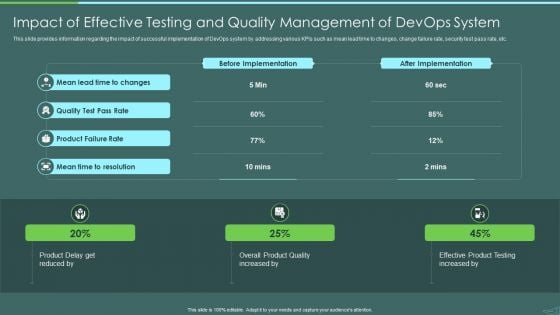 Devops Quality Assurance And Testing To Improve Speed And Quality IT Impact Of Effective Testing Clipart PDF Devops Quality Assurance And Testing To Improve Speed And Quality IT Impact Of Effective Testing Clipart PDF