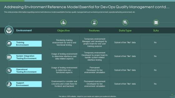 Devops Quality Assurance And Testing To Improve Speed And Quality IT Ppt PowerPoint Presentation Complete Deck With Slides