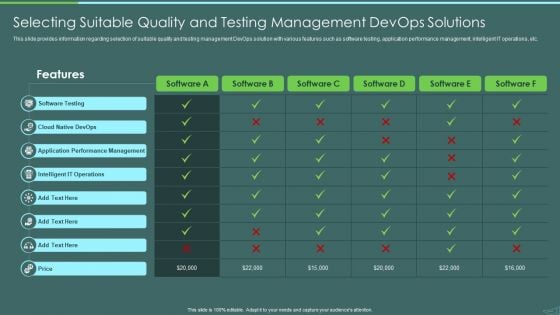 Devops Quality Assurance And Testing To Improve Speed And Quality IT Selecting Suitable Quality And Testing Inspiration PDF Devops Quality Assurance And Testing To Improve Speed And Quality IT Selecting Suitable Quality And Testing Inspiration PDF