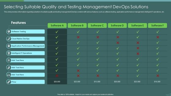 Devops Quality Assurance And Testing To Improve Speed And Quality IT Selecting Suitable Quality And Testing Inspiration PDF