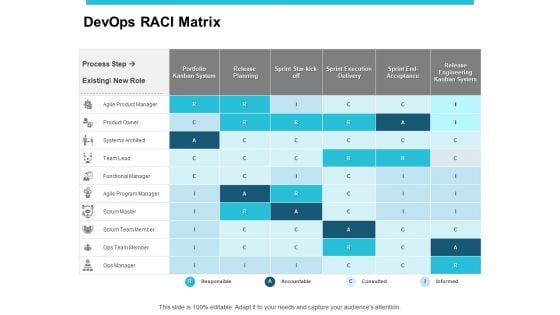 Devops RACI Matrix Ppt PowerPoint Presentation Inspiration Topics